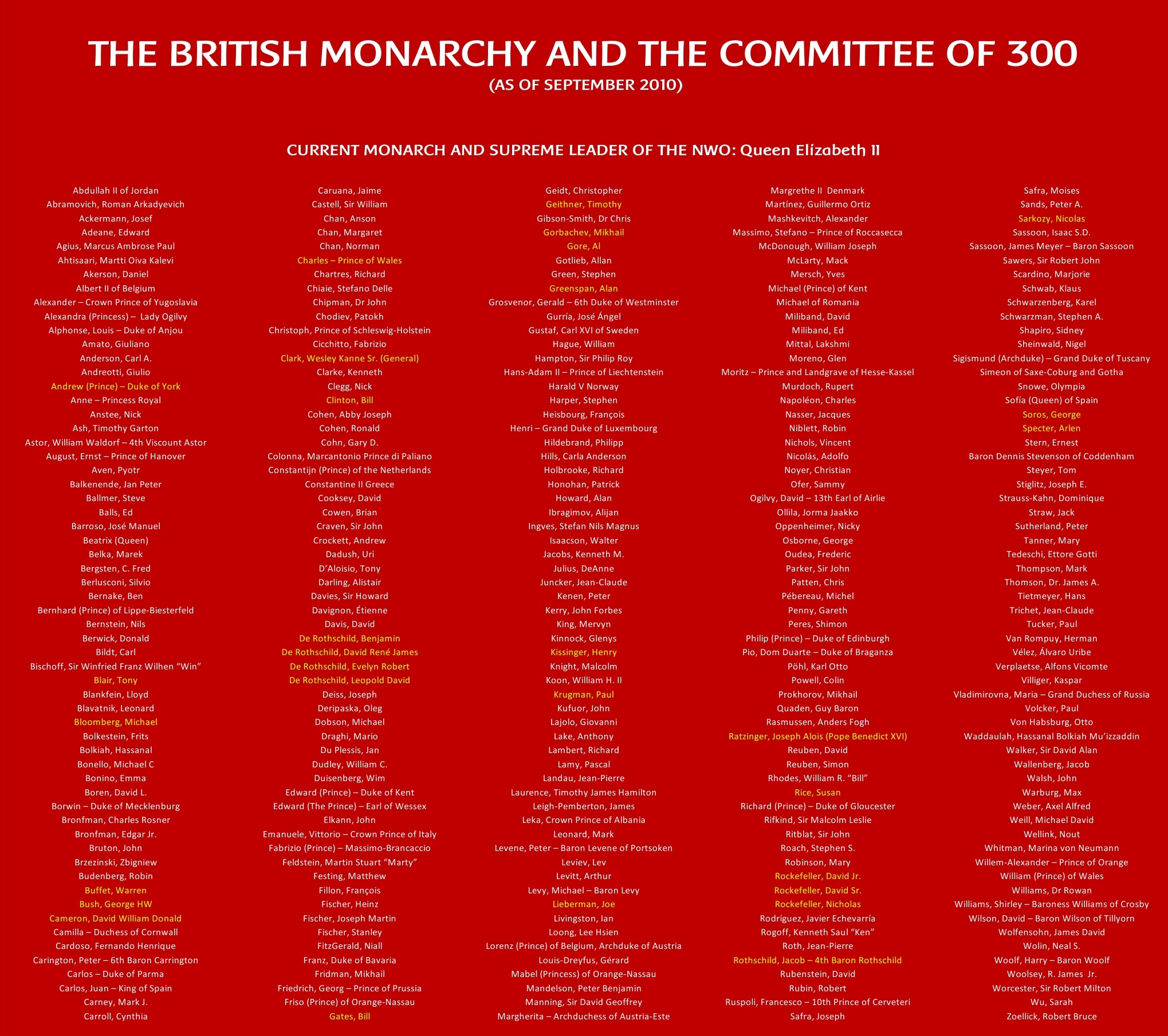 153 News - Because Censorship Kills - Council of 300 And The British Monarchy 
