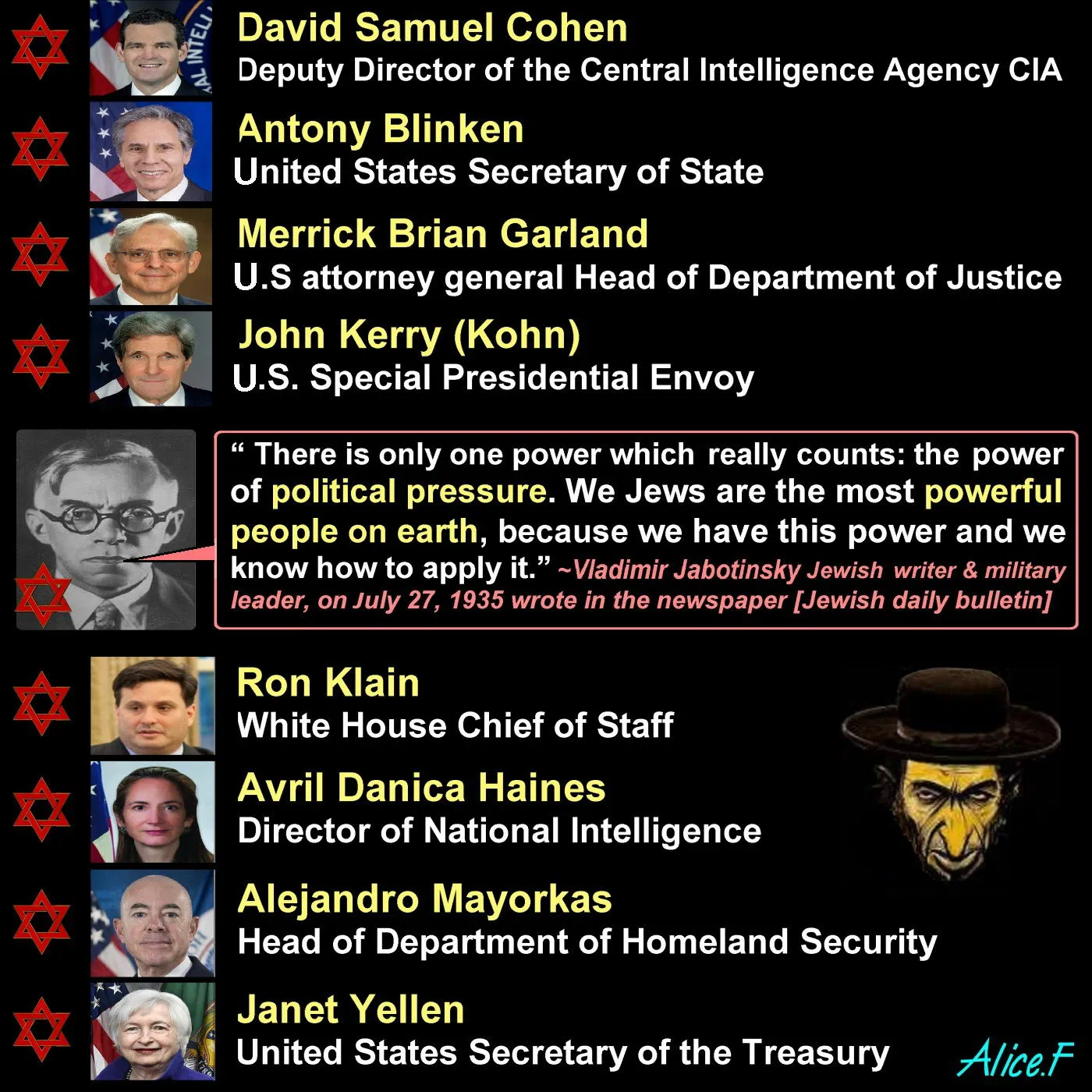 list of jews in american government.webp