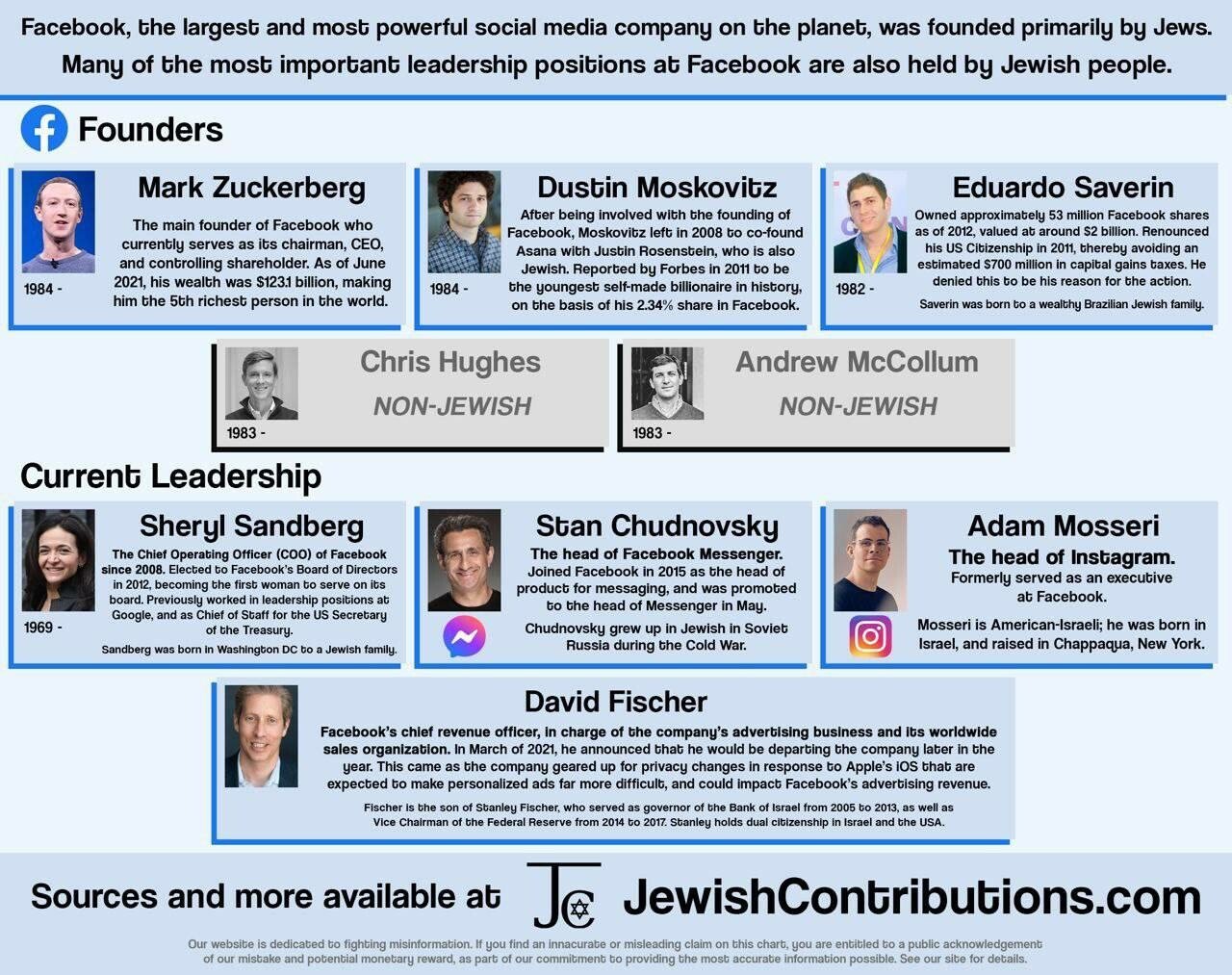 JEWS SOCIAL MEDIA TECH.JPG