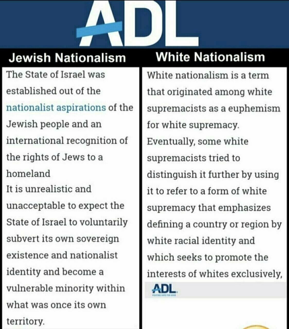adl jews nationalism white racist supremacy.jpg