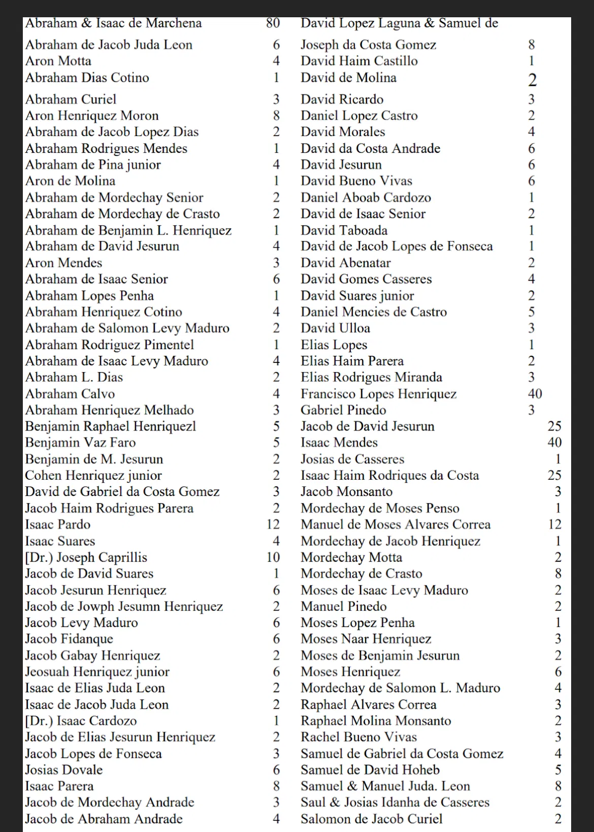 list jews black slave trade.webp