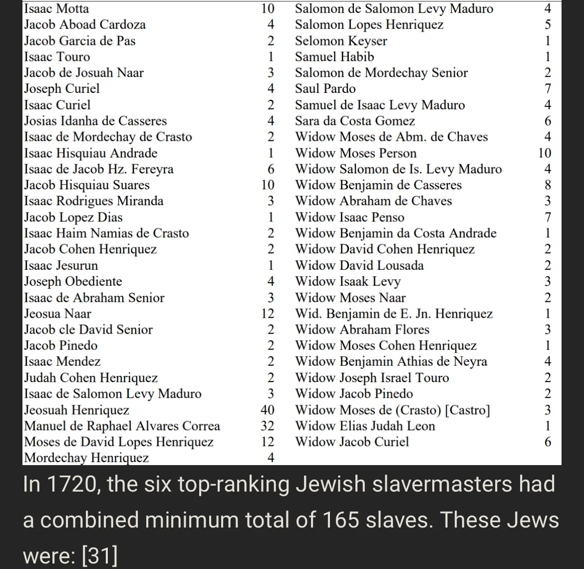 6 top ranking jews black slave trade.webp