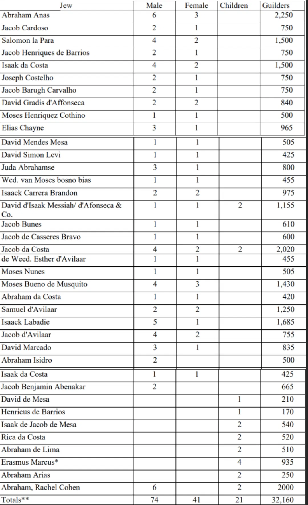 jews list black slave trade.webp