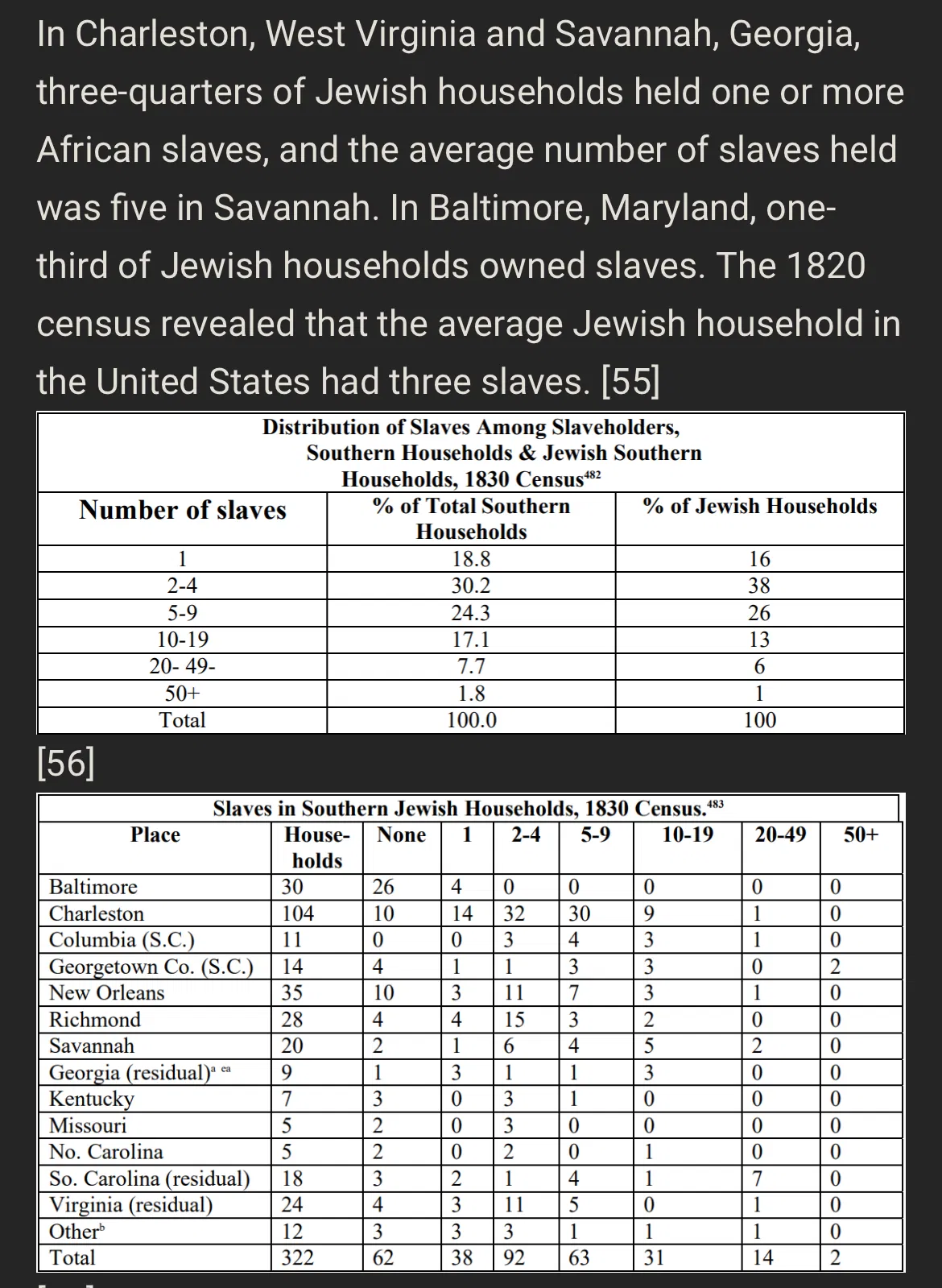75 percent jews had black slaves.webp
