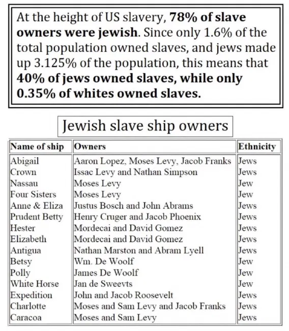 78 percent of slave owners were jews.webp