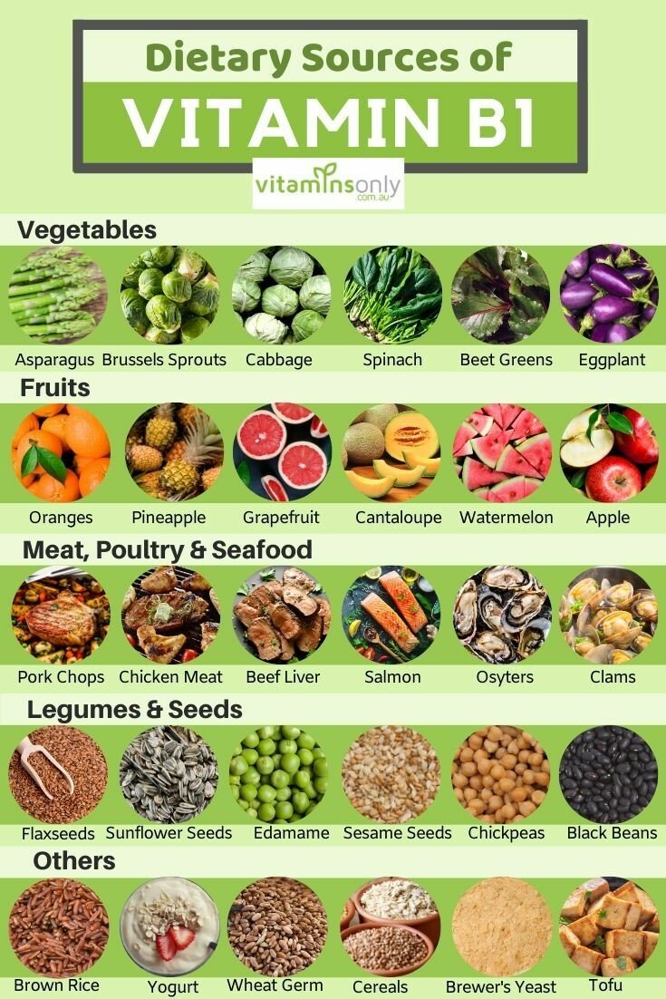 vitamin b1 health.jpg