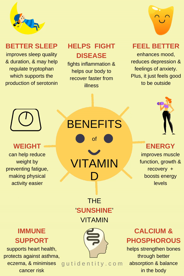 vitamin d health benefits.gif