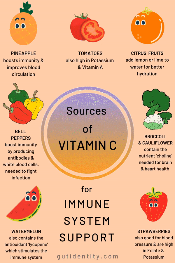 vitamin c health food.gif