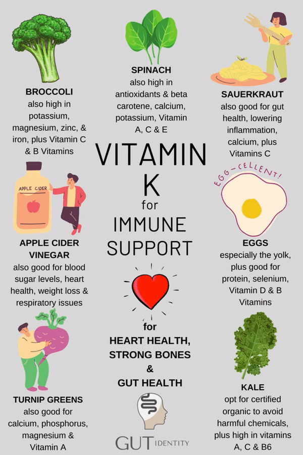 vitamin k health food.gif