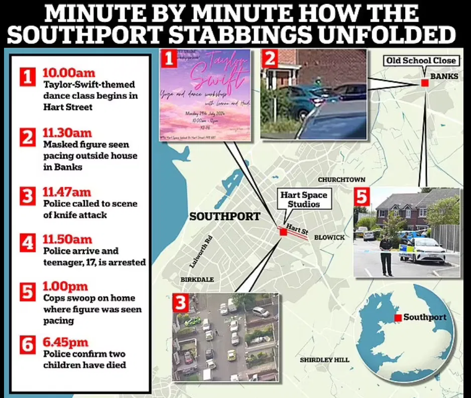timeline Southport.webp