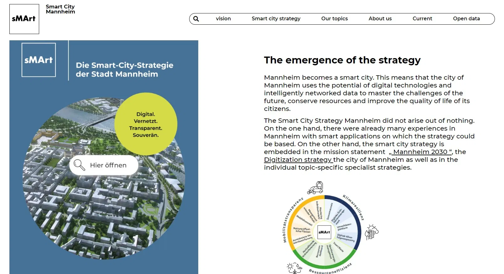 Mannheim smart city.webp