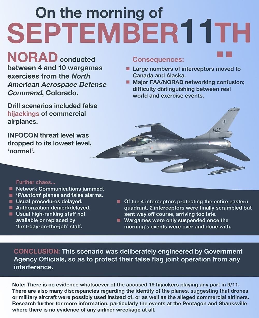 september 911 norad.jpg