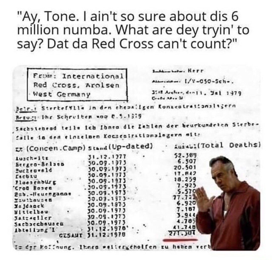 red cross holocaust numbers jews israel.jpg