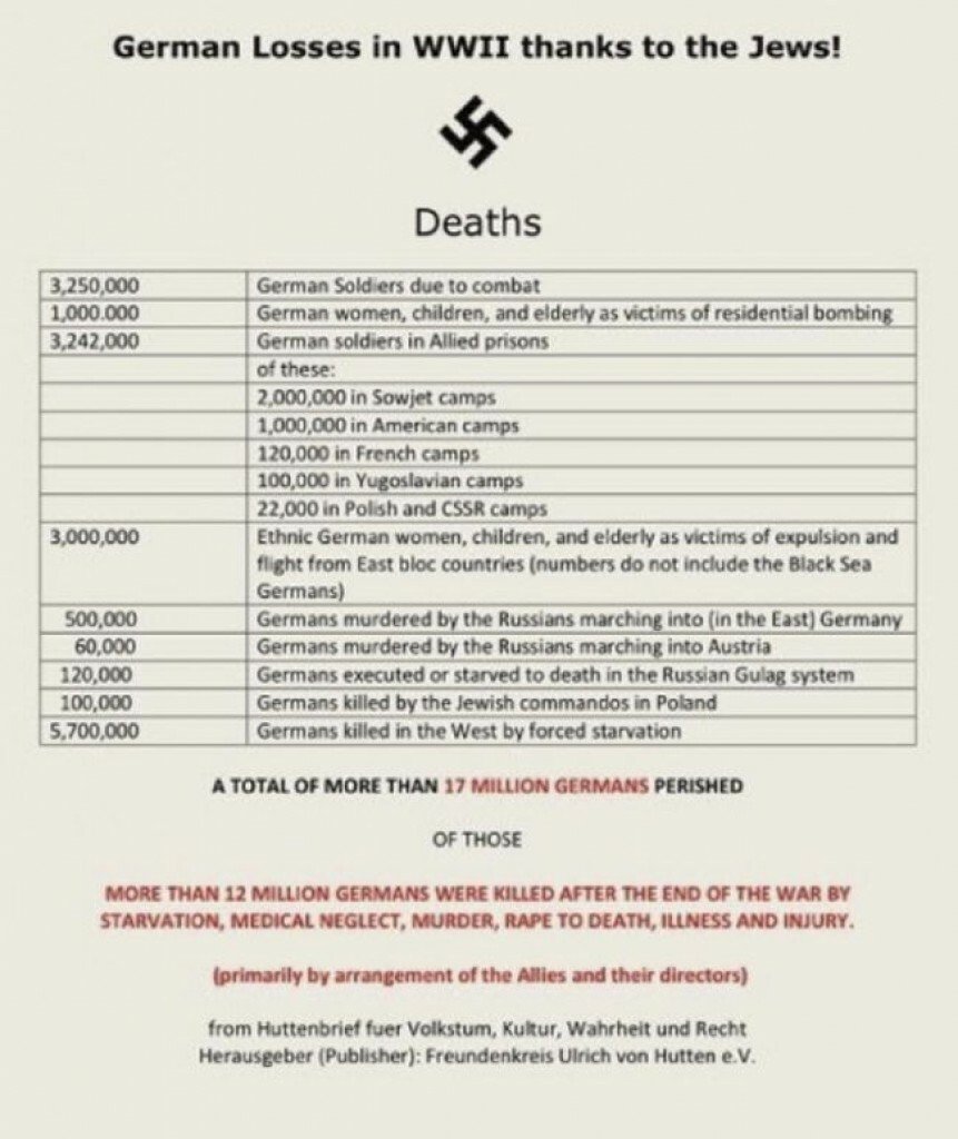 jews 17 million german died ww2 lies genocide.jpg